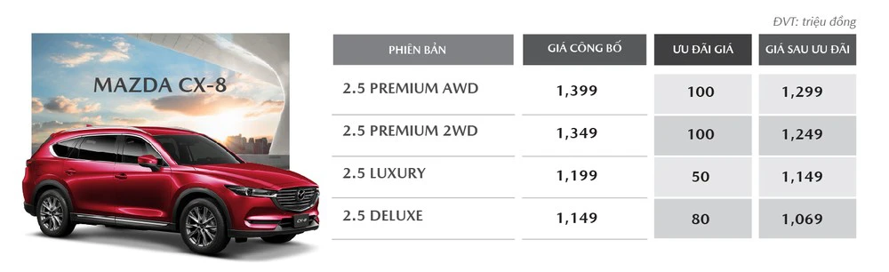 Bảng giá xe Mazda mới nhất